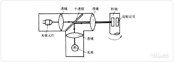 反射式光电转速传感器原理示意图