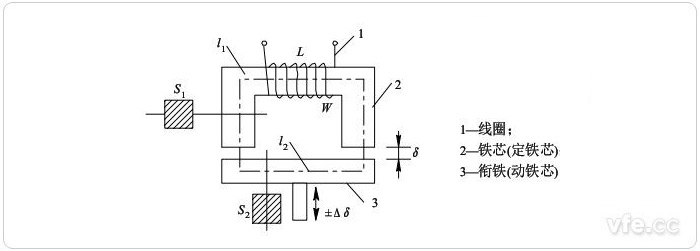 变磁阻式传感器原理示意图
