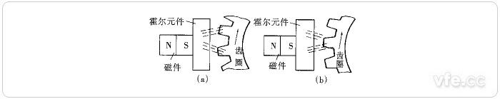 霍尔转速传感器原理示意图