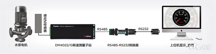 新型感应式转速计应用示意图