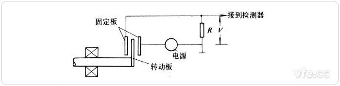 介质变化型电容式转速传感器原理示意图