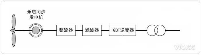 直驱驱动式永磁风力发电系统