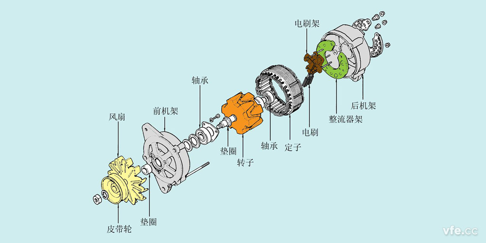 发电机的结构