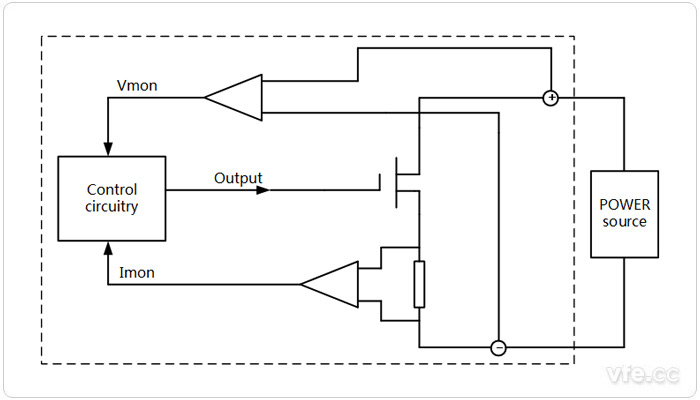 图示：电子负载原理框图