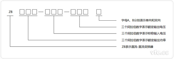 直流-直流变换器型号命名示意图