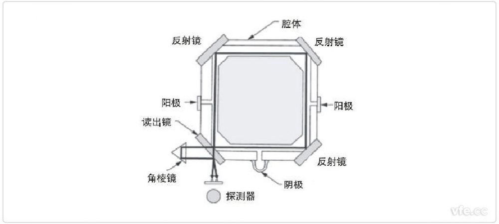 环形激光器