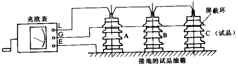 测量绝缘电阻时屏蔽环位置