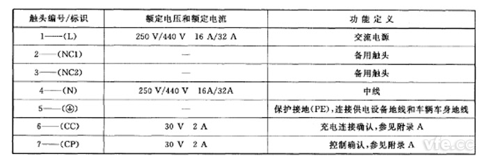 触头电气参数值及功能定义