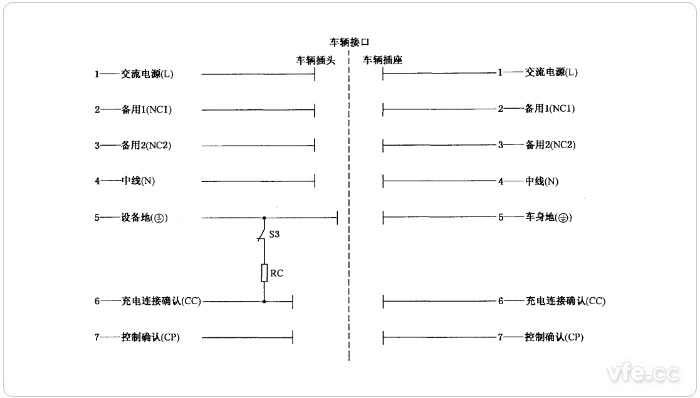 充电连接界面示意图