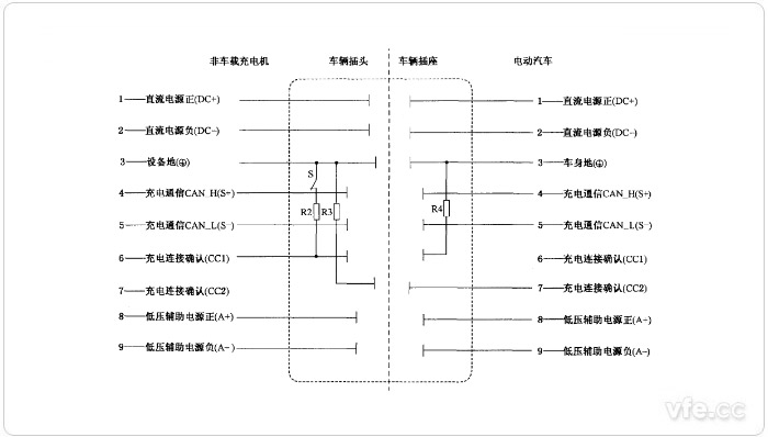 车辆/供电插座触头布置图