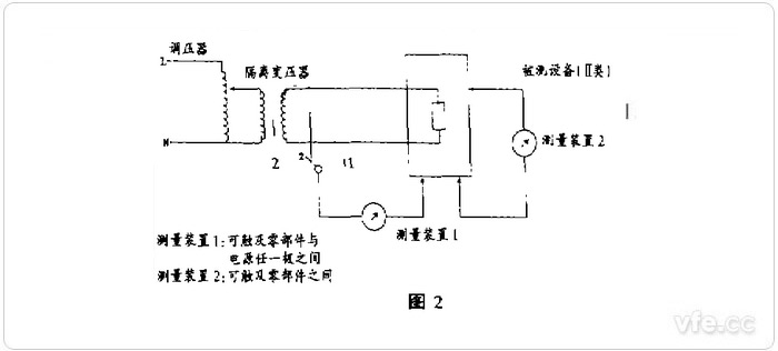 测量方法2