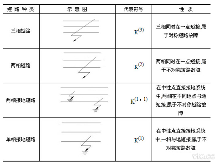 供电系统短路种类