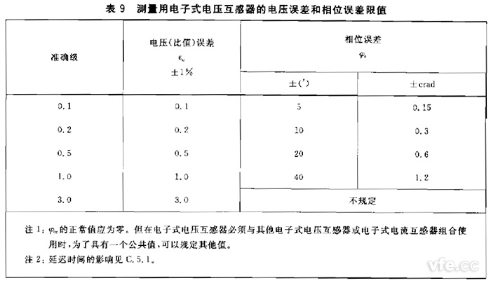 电子式互感器规定电压互感器角差(相位误差)不应超过表9规定限值。