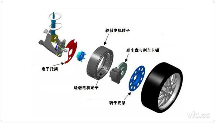 典型内转子结构的轮毂电机驱动系统结构示意图