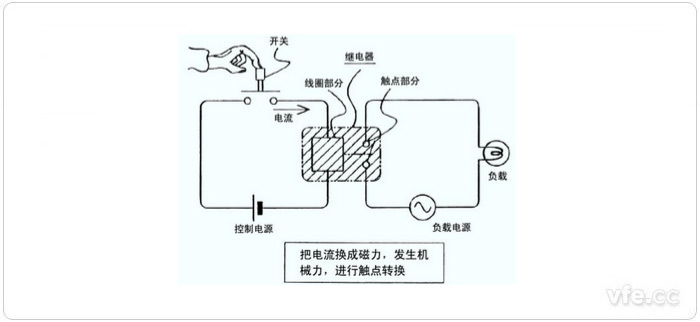 继电器工作示意图