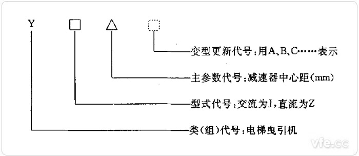 曳引机型号组成