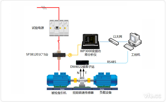 曳引机测试系统示意图