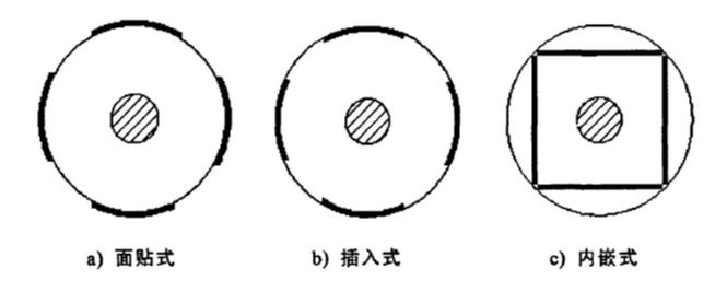 永磁同步电机转子结构示意图