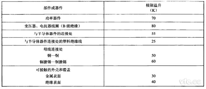 表1：充电转内部各部件极限温升