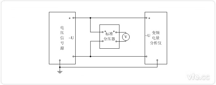 分压器扩展量程的标准表法电压校准接线图