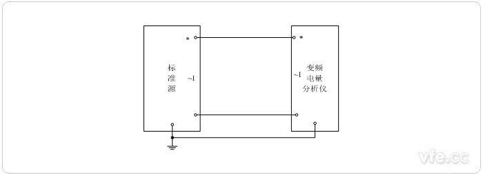 标准源法电流校准接线图