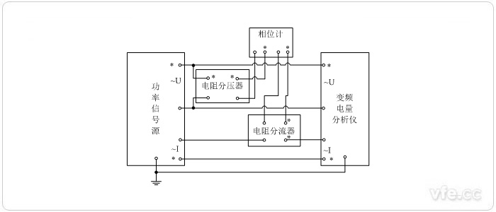 标准表法相位校准接线图(用电阻分压器、电阻分流器变换测量单相相位)