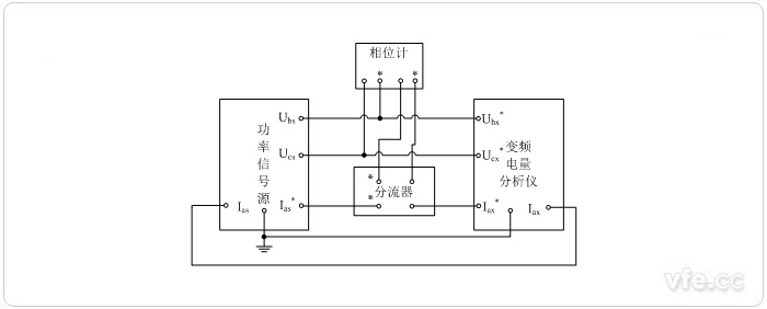 标准表法相位校准接线图(相位计直接测量三相三线相位)