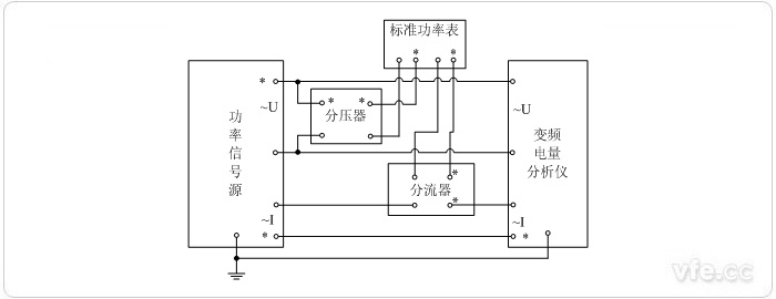 用分压器、分流器扩展量程的标准表法单相功率校准接线图