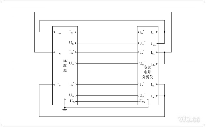 标准源法三相功率校准接线图
