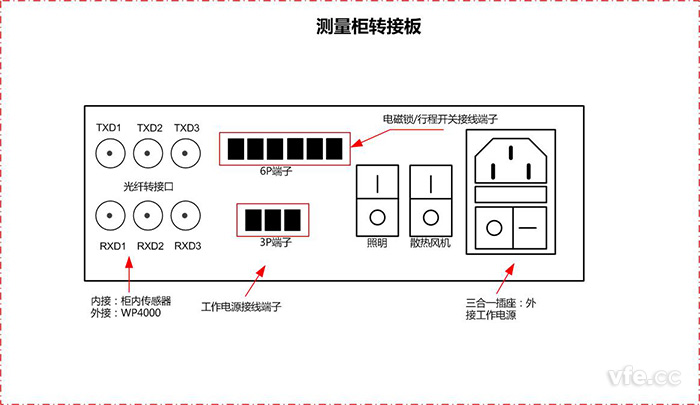 测量柜转接板接口示意图