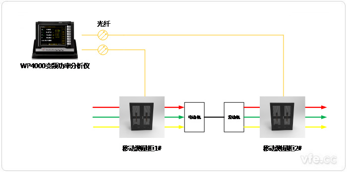 测试线路连接拓扑图