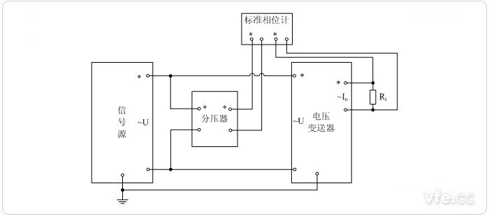 交流电流输出型电压变送器(相位计采用分压器输入)相位误差校准接线图