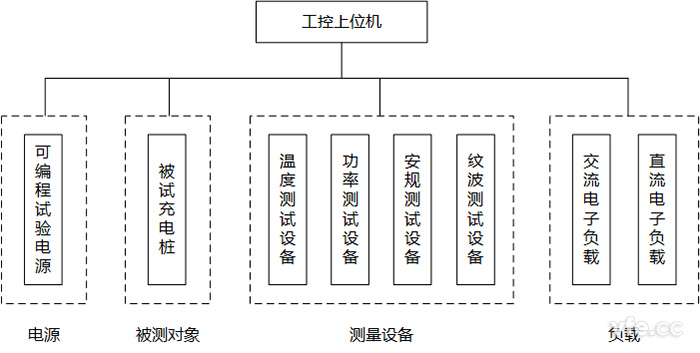 充电桩测试控制系统构成