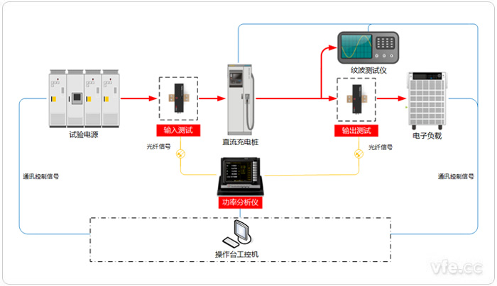 直流充电桩试验系统原理图