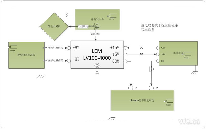 静电放电抗干扰度试验试验接线示意图