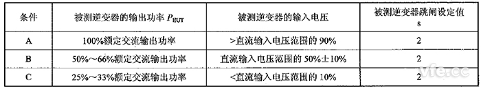 防孤岛效应保护的试验条件