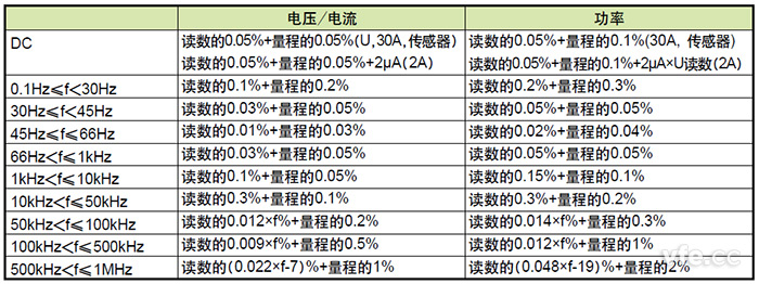 由读数误差和量程误差组成的仪器