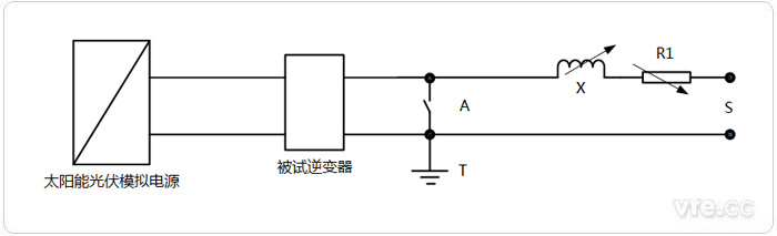 逆变器短路实测电路图——直接电网短路故障法