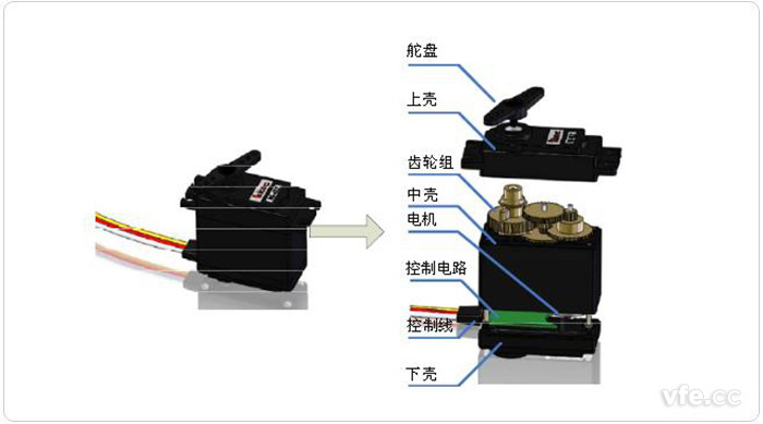 舵机的机构