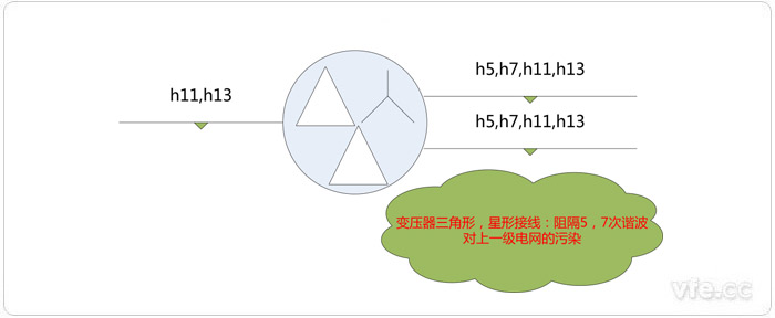 改变变压器的接线方式可以抑制谐波的影响