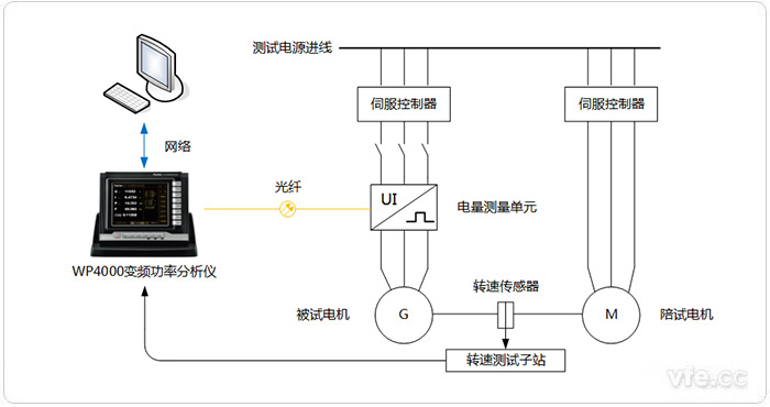 反电动势测试平台