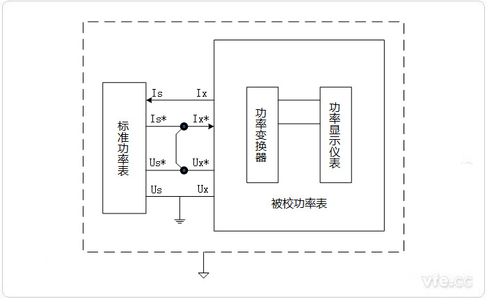 标准功率源法校准功率表的原理接线图