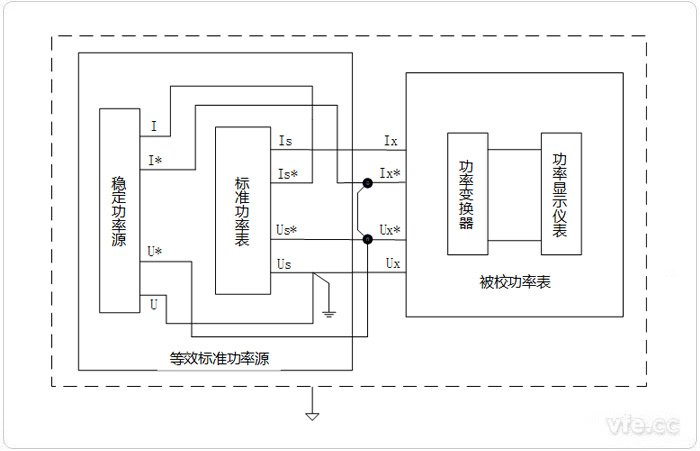 比较法校准功率表的原理接线图