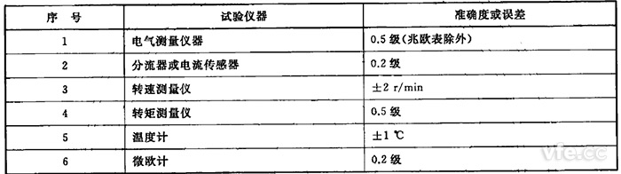  驱动电机试验仪器准确度要求