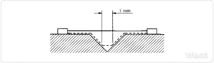 电气间隙和爬电距离测量示例3