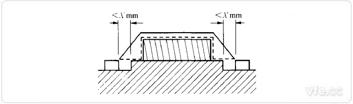 电气间隙和爬电距离测量示例5