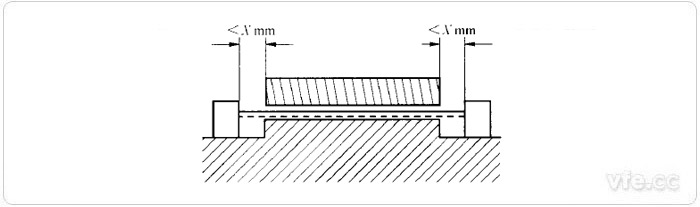 电气间隙和爬电距离测量示例6
