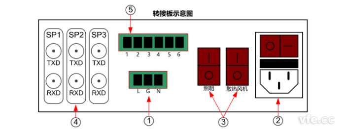 变频电量标准柜转接板端子示意