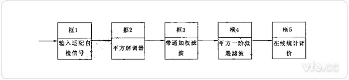 IEC闪变仪模型简化框图