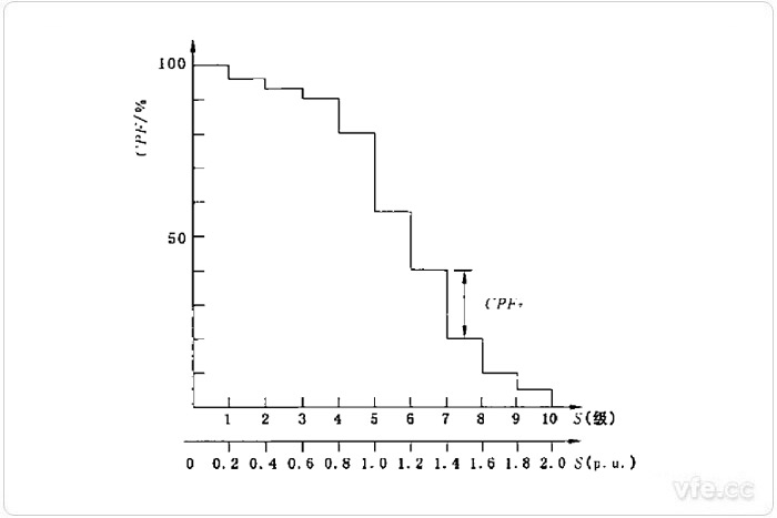 CPF曲线